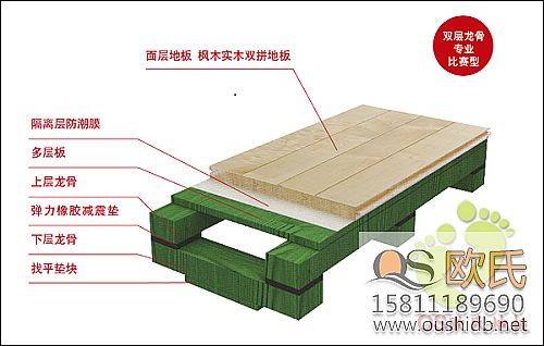 雙層龍骨專(zhuān)業(yè)籃球運動(dòng)木地板介紹