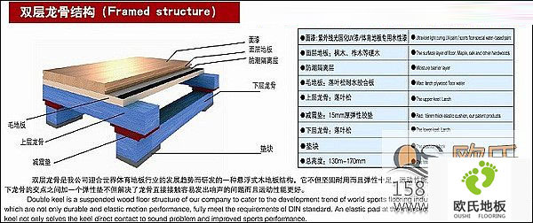 實(shí)木運動(dòng)地板的分類(lèi)