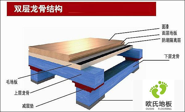 專(zhuān)業(yè)運動(dòng)木地板