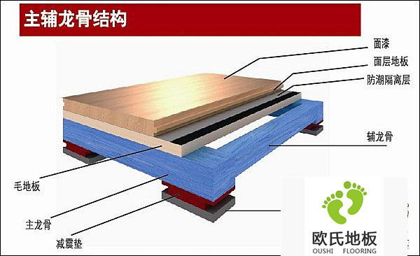 體育木地板對現場(chǎng)施工要求