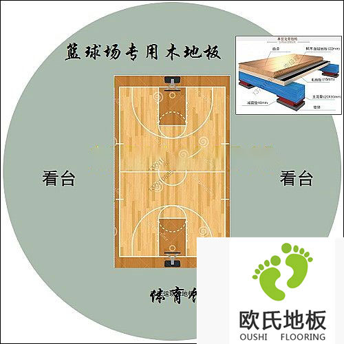 什么是體育木地板？體育木地板的結(jié)構(gòu)特點(diǎn)
